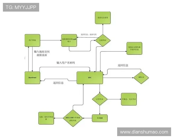K8乐园在线登录官网官方入口地址，提供详细的登录流程和常见问题解答