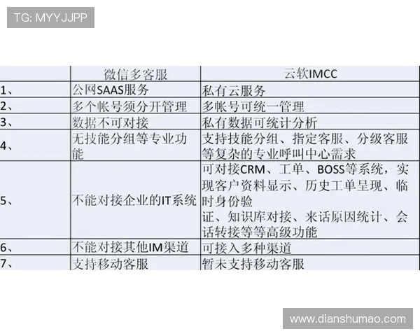 凯发真人城客服服务评测：专业高效的客户支持体系保障玩家权益